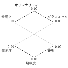 みんなでワイワイ！スペランカーレビューチャート