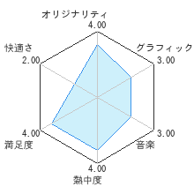 チョコボの不思議なダンジョン エブリバディ！レビューチャート