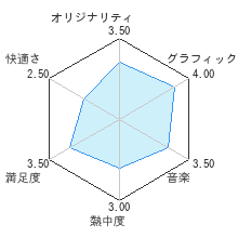 妖怪ウォッチ4 ぼくらは同じ空を見上げているレビューチャート