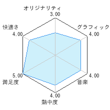 ドラゴンクエストXI　過ぎ去りし時を求めて Sレビューチャート