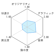 ポケットモンスター ソード／シールドレビューチャート