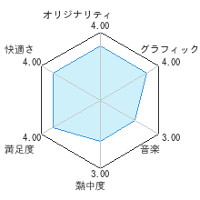 ボイド・テラリウムレビューチャート