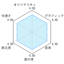 ことばのパズル もじぴったんアンコールレビューチャート