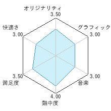 NGレビューチャート