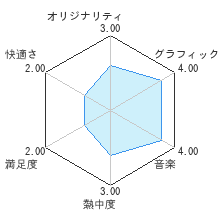 ファイナルファンタジー・クリスタルクロニクル リマスターレビューチャート