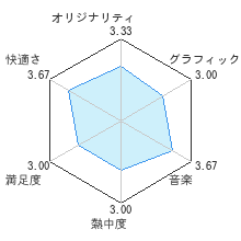 モンスターハンターライズ レビューチャート