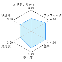 ファミコン探偵倶楽部 消えた後継者レビューチャート