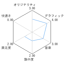 ワールズエンドクラブレビューチャート