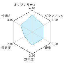 ソロモンプログラムレビューチャート