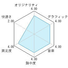 新すばらしきこのせかい レビューチャート