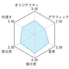 デモンゲイズ エクストラレビューチャート