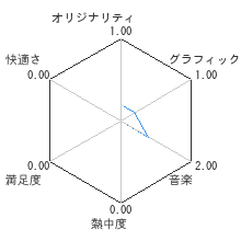 THE 麻雀レビューチャート