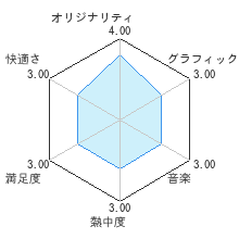 いっしょにチョキッと スニッパーズレビューチャート