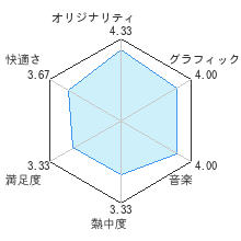 ゼノブレイド2 黄金の国イーラレビューチャート