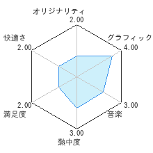 √Letter ルートレター Last Answerレビューチャート