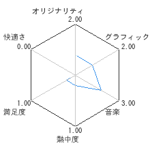 じんるいのみなさまへレビューチャート