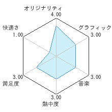 AI: ソムニウム ファイルレビューチャート