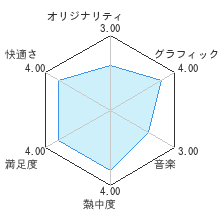 世界のアソビ大全51レビューチャート