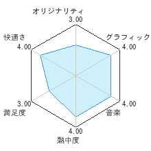 夜、灯すレビューチャート