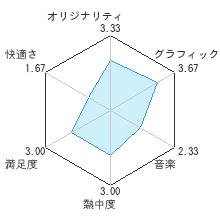 星のカービィ スターアライズレビューチャート