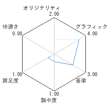 ドラえもん のび太の牧場物語レビューチャート