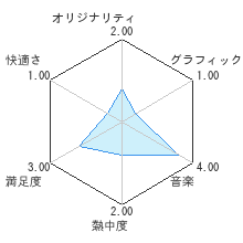 牧場物語 オリーブタウンと希望の大地レビューチャート