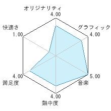 ポケットモンスター スカーレット・バイオレットレビューチャート